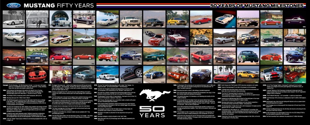 Mustang Timeline1